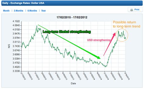 6000nis to usd